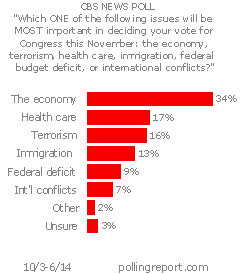 Voting issues