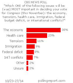 Voting issues