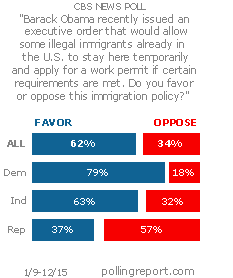 Immigration policy