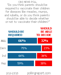 Vaccines