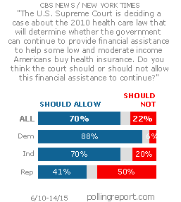 Health care reform and the Supreme Court