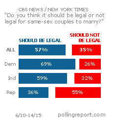 Same-sex marriage