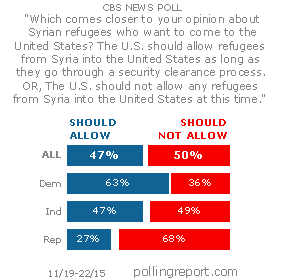 Refugees from Syria