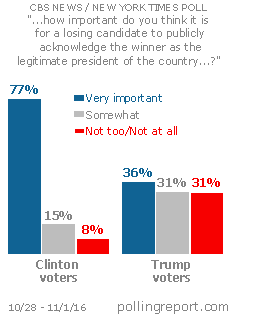 Publicly acknowledge winner as legitimate president