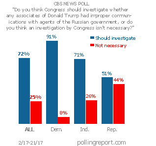 President Trump and Russia