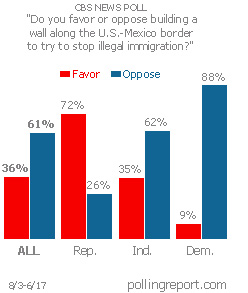 Wall on the border with Mexico