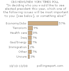 Voting issues