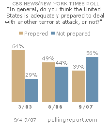 Prepared for a terrorist attack?