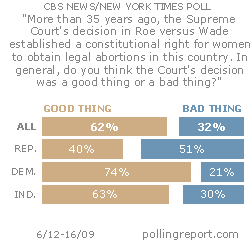 Roe vs. Wade