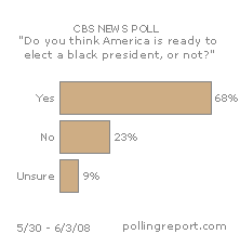 America ready for a black president?