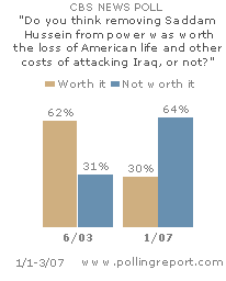 Costs of removing Saddam -- CLICK FOR DETAILS