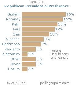 GOP White House 2012