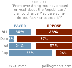 Medicare