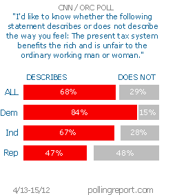 Tax system