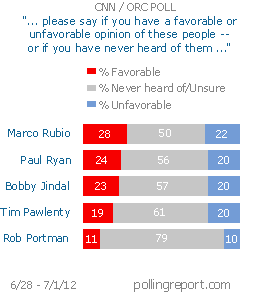 Vice presidential possibilities