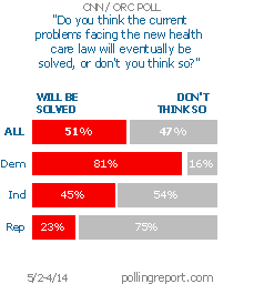 Health care law