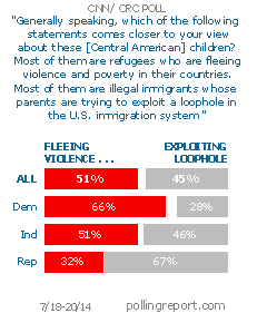 Central American children