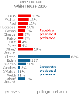 White House 2016