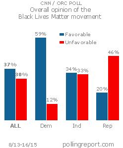 Black Lives Matter movement