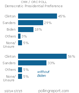 Democratic presidential preference