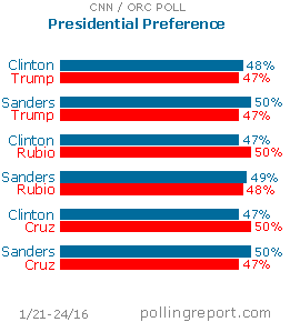 Presidential preference