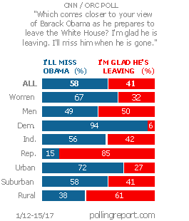 Barack Obama