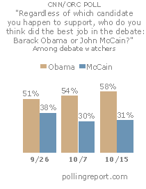 Presidential debates