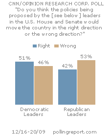 Congressional leadership