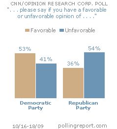 political parties