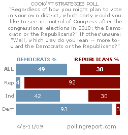 Control of Congress