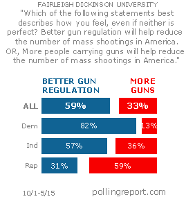 Mass shootings