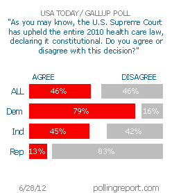 Health care and the Supreme Court