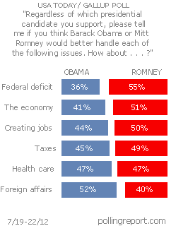 Obama vs. Romney