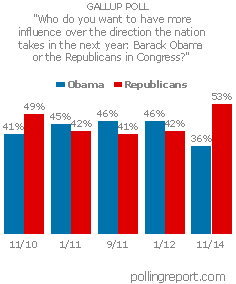 Obama vs. GOP in Congress