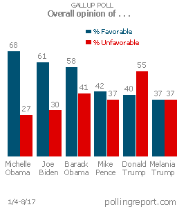 Favorability ratings