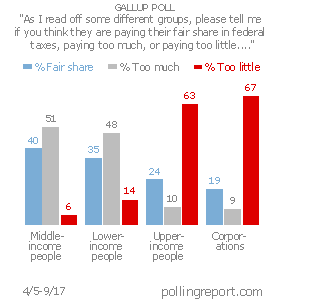 Federal taxes