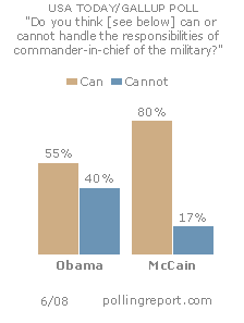 Commander-in-chief