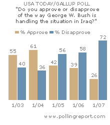 President Bush and Iraq -- CLICK FOR DETAILS