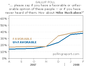 Huckabee -- Favorability