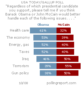 The candidates and the issues