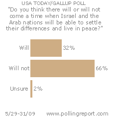 Israel and Arab nations