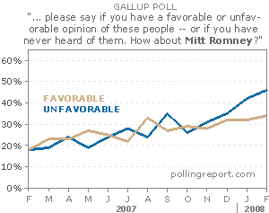 Romney -- Favorability