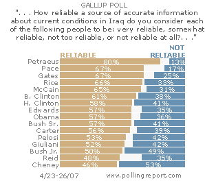 Reliable sources on Iraq -- CLICK FOR DETAILS