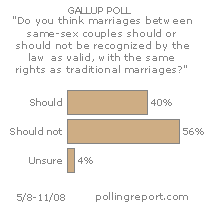 Same-sex marriage