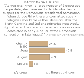 Democratic superdelegates