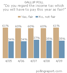 Income tax