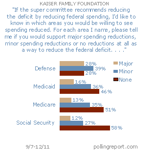 Federal spending