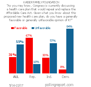 American Health Care Act