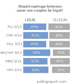 Same-sex marriage