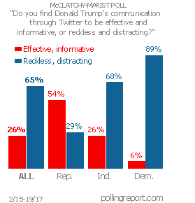 President Trump and Twitter